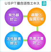 USPTGLX