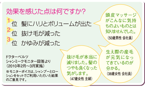 モニターの皆様の声。